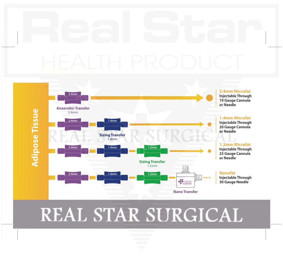 GEMS Single-Use Anaerobic & Sizing Transfers